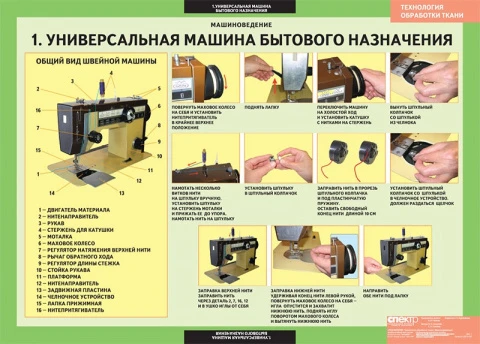Комплект таблиц 6 шт <Технология. Технология обработки ткани. Машиноведение>