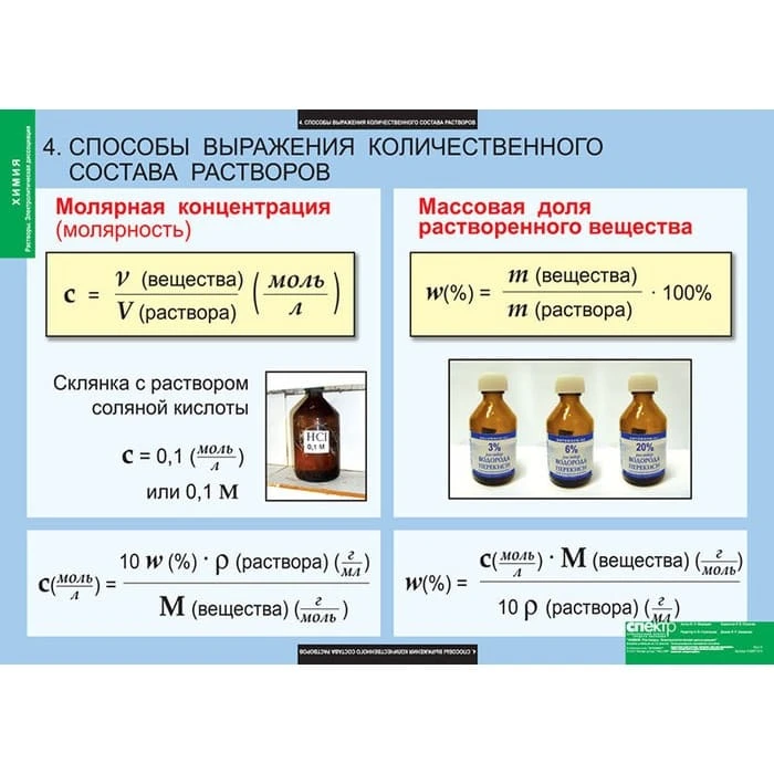 Комплект таблиц <Растворы. Электролитическая диссоциация>