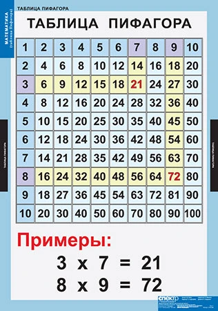 Учебный альбом из 9 листов «Математика. Математические таблицы для начальной школы»
