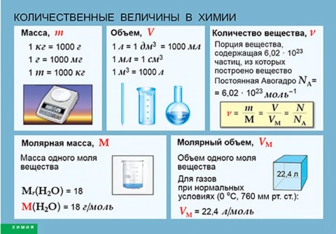 Таблица (винил) <Количественные величины в химии>