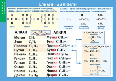 Таблица (винил) <Алканы и алкины>