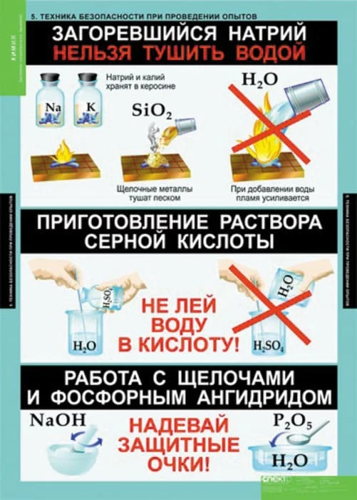 Комплект таблиц <Основы химических знаний. Правила проведения лабораторных работ>