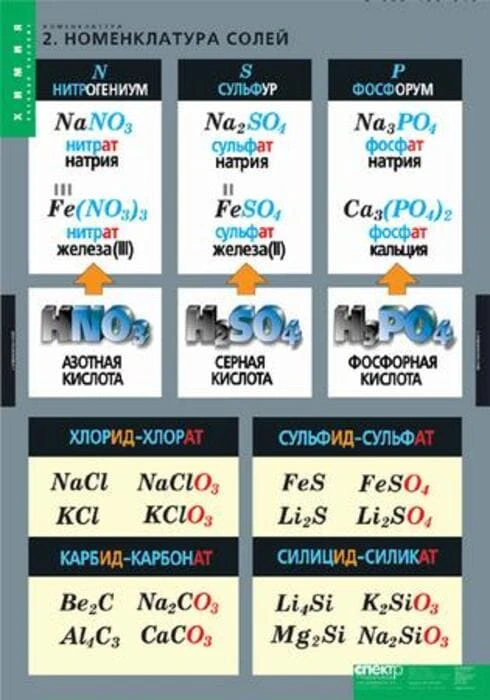 Комплект таблиц <Номенклатура>