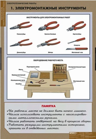 Комплект таблиц 12 шт + CD <Технология. Электротехнические работы>