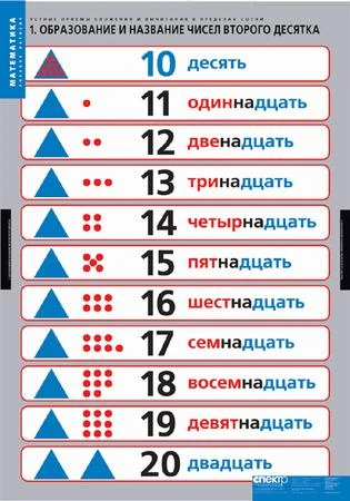 Учебный альбом из 4 листов «Математика. Устные приемы сложения и вычитания в пределах сотни»