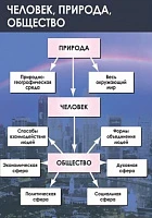 ДРМ Обществознание 8-9 классы 