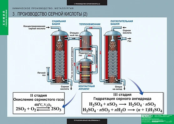 Комплект таблиц <Химическое производство. Металлургия>