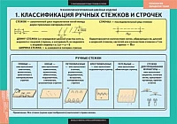 Комплект таблиц 14 шт <Технолигия. Технолигия обработки ткани. Технология изготовления швейных изделий>